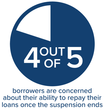 4 of 5 student loan repayment
