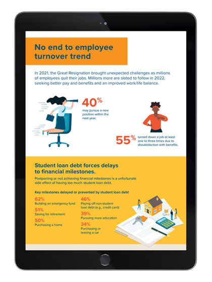 Student loan paydown benefit infographic
